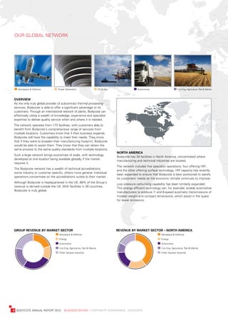 paGe	title	in	Here	[delete	iF	not	required]
    our	Global	networK
    [paGe	title	line	2	iF	required]




      	aerospace	&	defence          	power	Generation                         	oil	&	Gas                 	automotive                      	Civil	eng,	agriculture,	rail	&	Marine



    overview
    as	the	only	truly	global	provider	of	subcontract	thermal	processing	
    services,	bodycote	is	able	to	offer	a	significant	advantage	to	its	
    customers.	through	an	international	network	of	plants,	bodycote	can	
    effectively	utilise	a	wealth	of	knowledge,	experience	and	specialist	
    expertise	to	deliver	quality	service	when	and	where	it	is	needed.
    the	network	operates	from	173	facilities,	with	customers	able	to	
    benefit	from	bodycote’s	comprehensive	range	of	services	from	
    multiple	locations.	Customers	know	that	if	their	business	expands,	
    bodycote	will	have	the	capability	to	meet	their	needs.	they	know	
    that	if	they	were	to	broaden	their	manufacturing	footprint,	bodycote	
    would	be	able	to	assist	them.	they	know	that	they	can	obtain	the	
    same	process	to	the	same	quality	standards	from	multiple	locations.	
                                                                                           north	ameriCa
    such	a	large	network	brings	economies	of	scale,	with	technology	
                                                                                           bodycote	has	39	facilities	in	north	america,	concentrated	where	
    developed	at	one	location	being	available	globally	if	the	market	
                                                                                           manufacturing	and	technical	industries	are	located.
    requires	it.
                                                                                           the	network	includes	five	specialist	operations,	four	offering	Hip,	
    the	bodycote	network	has	a	wealth	of	technical	accreditations,	
                                                                                           and	the	other	offering	surface	technology.	Hip	capacity	has	recently	
    some	industry	or	customer	specific,	others	more	general.	individual	
                                                                                           been	expanded	to	ensure	that	bodycote	is	best	positioned	to	satisfy	
    operations	concentrate	on	the	accreditations	suited	to	their	market.
                                                                                           its	customers’	needs	as	the	economic	climate	continues	to	improve.		
    although	bodycote	is	headquartered	in	the	uK,	89%	of	the	Group’s	
                                                                                           low	pressure	carburising	capability	has	been	similarly	expanded.	
    revenue	is	derived	outside	the	uK.	with	facilities	in	26	countries,	
                                                                                           this	energy	efficient	technology	can,	for	example,	enable	automotive	
    bodycote	is	truly	global.
                                                                                           manufacturers	to	produce	7-	and	8-speed	automatic	transmissions	of	
                                                                                           modest	weight	and	compact	dimensions,	which	assist	in	the	quest	
                                                                                           for	lower	emissions.




    group	revenue	By	market	seCtor                                                         revenue	By	market	seCtor	–	north	ameriCa
                                     	aerospace	&	defence                                                                 	aerospace	&	defence
                                     	energy                                                                              	energy
                                     	automotive                                                                          	automotive
                                     	Civil	eng,	agriculture,	rail	&	Marine                                               	Civil	eng,	agriculture,	rail	&	Marine
                                     	other	General	industrial                                                            	other	General	industrial




	   6	 bodyCote	annual	report	2010				business	review	:	Corporate	GovernanCe	:	aCCounts
 
