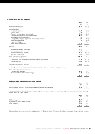 26. notes	to	the	cash	flow	statement

                                                                                                                            	     2010 	      2009
                                                                                                                            	      £m 	        £m

    profit/(loss)	for	the	year                                                                                                    27.7	       (51.1)

    adjustments	for:
      investment	revenue                                                                                                          (0.3)        (1.5)
      Finance	costs                                                                                                                6.3	         5.8	
      taxation	-	continuing	and	discontinued                                                                                      17.5	        (3.4)
      depreciation	of	property,	plant	and	equipment                                                                               46.1	       48.5	
      amortisation	of	intangible	assets                                                                                            2.2	         2.4	
      loss/(profit)	on	disposal	of	property,	plant	and	equipment                                                                   0.7	        (0.1)
      share-based	payments                                                                                                         4.2	        (0.1)
      impairment	charge                                                                                                             .–	       31.5	
      Major	facility	closure	costs                                                                                                (1.6)       12.6	

    ebitda*                                                                                                                      102.8	       44.6	

      (increase)/decrease	in	inventories                                                                                          (2.7)         1.4	
      (increase)/decrease	in	receivables                                                                                          (4.7)        29.2	
      increase/(decrease)	in	payables                                                                                             15.5	       (21.6)
      decrease	in	provisions                                                                                                      (7.0)        (5.9)

    Cash	generated	by	operations                                                                                                 103.9	       47.7	

      Cash	outflow	from	settlement	of	derivative	financial	instruments                                                             (2.9)      (12.3)
      income	taxes	paid                                                                                                            (5.4)      (24.4)

    net	cash	from	operating	activities                                                                                            95.6	       11.0	

    *	earnings	before	interest,	tax,	depreciation,	amortisation,	impairment	and	share-based	payments.

    Cash	and	cash	equivalents	comprise:
      Cash	and	bank	balances                                                                                                      23.5	       19.6	
      bank	overdrafts	(included	in	borrowings)                                                                                    (5.9)       (3.3)

                                                                                                                                  17.6	       16.3	



27. operating	lease	arrangements	-	the	group	as	lessee
                                                                                                                            	     2010 	      2009
                                                                                                                            	      £m 	        £m

    Minimum	lease	payments	under	operating	leases	recognised	as	an	expense                                                        14.4	       14.1	

    at	the	balance	sheet	date,	the	Group	had	outstanding	commitments	for	future	minimum	lease	payments	under	non-cancellable	operating	
    leases,	which	fall	due	as	follows:

                                                                                                                            	     2010 	      2009
                                                                                                                            	      £m 	        £m

    within	one	year                                                                                                               11.7	        8.1	
    in	the	second	to	fifth	years	inclusive                                                                                        19.2	       20.0	
    after	five	years                                                                                                              14.6	       12.0	

                                                                                                                                  45.5	       40.1	



    operating	lease	payments	represent	rentals	payable	by	the	Group	for	certain	of	its	land	and	buildings,	fixtures	and	fittings	and	motor	vehicles.




	                                                   business	review	:	Corporate	GovernanCe	:	aCCounts				bodyCote	annual	report	2010	 81
 
