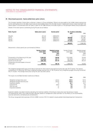 notes	to	tHe	Consolidated	FinanCial	stateMents
     year	ended	31	deCeMber	2010




     28. share-based	payments	-	equity-settled	share	option	scheme

         the	Company	operates	3	share	option	schemes	in	relation	to	Group	employees.	options	are	exercisable	at	the	middle	market	closing	price	
         for	the	working	day	prior	to	the	date	of	grant	and	are	excercisable	3	years	from	the	date	of	grant	if	stated	performance	criteria	have	been	met.	
         options	lapse	if	not	excercised	within	ten	years	(7	years	for	the	1996	scheme)	of	the	date	of	grant	or	if	the	participant	leaves	Group	employment.
         details	of	the	share	options	outstanding	during	the	year	are	as	follows:


         Date	of	grant                                 	   option	price	in	pence 	       exercise	period          										no.	of	options	outstanding
                                                                                                           	                    2010 	                     2009

         May-00                                        	                231.42   	          2003-2010      	                  –     	                245,316	
         apr-01                                        	                203.37   	          2004-2011      	            262,002	    	                471,391	
         sep-02                                        	                125.76   	          2005-2012      	            112,295	    	                139,032	
         sep-03                                        	                147.27   	          2006-2013      	            311,654	    	                410,581	

                                                                                                           	            685,951 	                  1,266,320


         Movements	in	share	options	are	summarised	as	follows:

                                                       	      number	of	shares	 	     weighted	average	 	       number	of	shares	 	         weighted	average	
                                                       	         under	option 	           exercise	price 	         under	option 	              exercise	price
                                                       	                  2010 	                   2010 	                  2009 	                       2009
                                                                                	                 pence                           	                    pence

         outstanding	at	the	beginning	of	the	year      	             1,266,320	 	               183.95	 	             2,012,802	 	                       197.04	
         exercised	during	the	year                     	              (214,204) 	               167.77	 	              (261,937) 	                       132.13	
         expired	during	the	year                       	              (366,165) 	               222.16	 	              (484,545) 	                       267.24	
         outstanding	and	exercisable	at	the	end	
         of	the	year                                   	               685,951	 	               165.18	 	             1,266,320	 	                       183.95	


         the	weighted	average	share	price	at	the	date	of	exercise	for	share	options	exercised	during	the	year	was	167.77	pence.	the	options	
         outstanding	at	31	december	2010	had	a	weighted	average	exercise	price	of	165.18	pence,	and	a	weighted	average	remaining	contractual	
         life	of	1.6	years.	the	average	share	price	during	the	year	was	224.2	pence.


         the	inputs	into	the	black-scholes	model	are	as	follows:
                                                                                                           	                 2010 	                        2009

           weighted	average	share	price                                          	               pence                     157.5	                         157.5	
           weighted	average	exercise	price                                       	               pence                     157.5	                         157.5	
           expected	volatility                                                   	                   %                      42.7	                          42.7	
           expected	life                                                         	                years                      3.0	                           3.0	
           risk-free	rate                                                        	                   %                       4.0	                           4.0	
           expected	dividends                                                    	                   %                       4.3	                           4.3	


         expected	volatility	was	determined	by	calculating	the	historical	volatility	of	the	Group’s	share	price	over	the	previous	3	years.	
         the	expected	life	used	in	the	model	has	been	adjusted,	based	on	management’s	best	estimate,	for	the	effects	of	non-transferability,	
         exercise	restrictions,	and	behavioural	considerations.
         the	Group	recognised	total	expenses	of	£4.2m	(2009:	income	of	£0.1m)	related	to	equity-settled	share-based	payment	transactions.




	   82	 bodyCote	annual	report	2010				business	review	:	Corporate	GovernanCe	:	aCCounts
 
