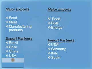 Major Exports     Major Imports

Food              Food
Meat             Fuel
Manufacturing    Energy
 products

Export Partners
                  Import Partners
Brazil
                  USA
Chile
                  Germany
China
                  Italy
USA
                  Spain
 