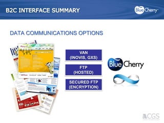 B2C INTERFACE SUMMARYDATA COMMUNICATIONS OPTIONSVAN (INOVIS, GXS)FTP (HOSTED)SECURED FTP (ENCRYPTION)