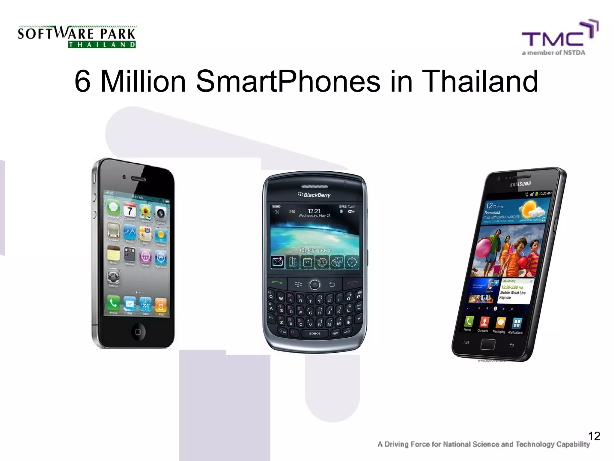 12
6 Million SmartPhones in Thailand
 