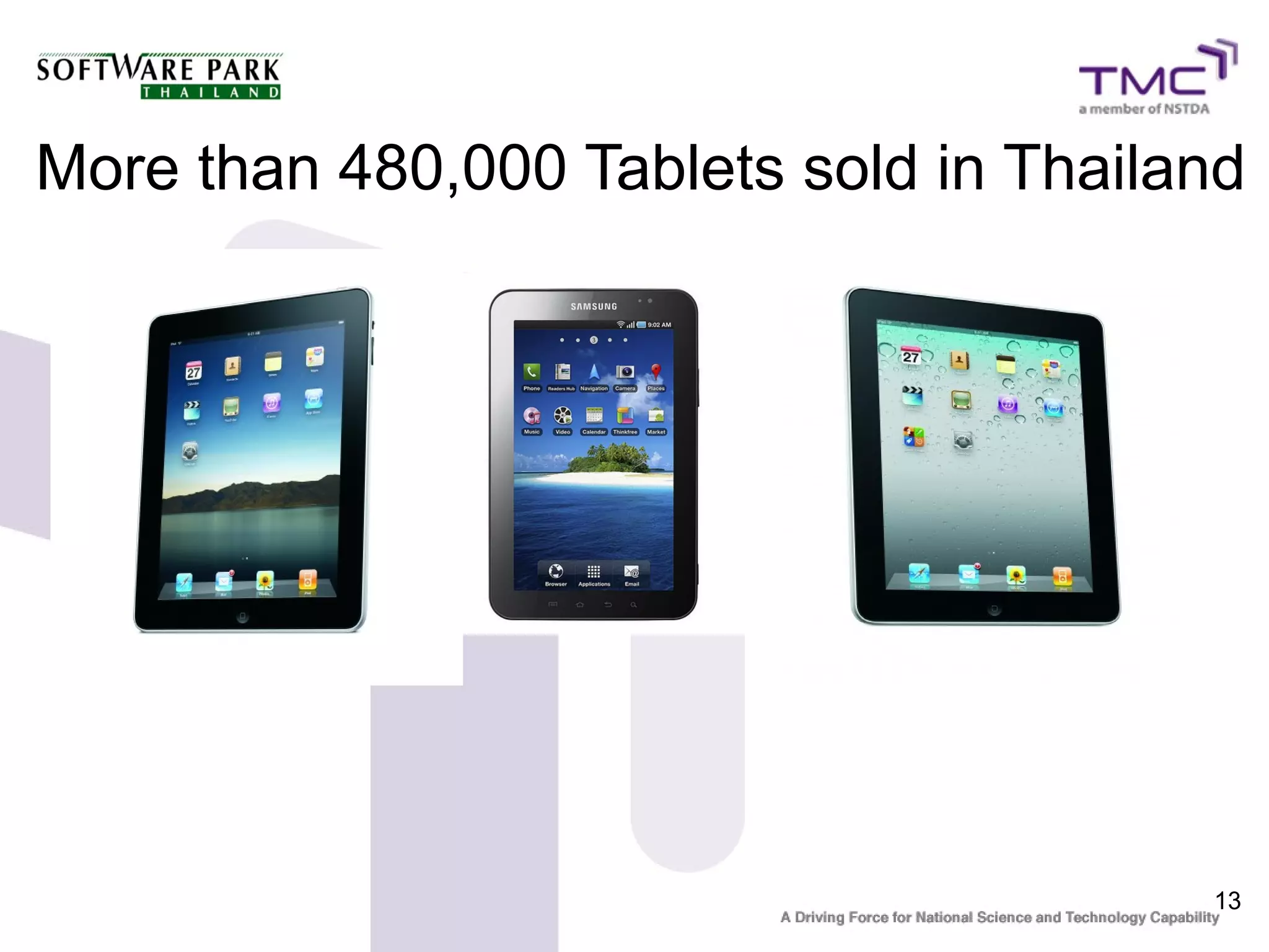 13
More than 480,000 Tablets sold in Thailand
 