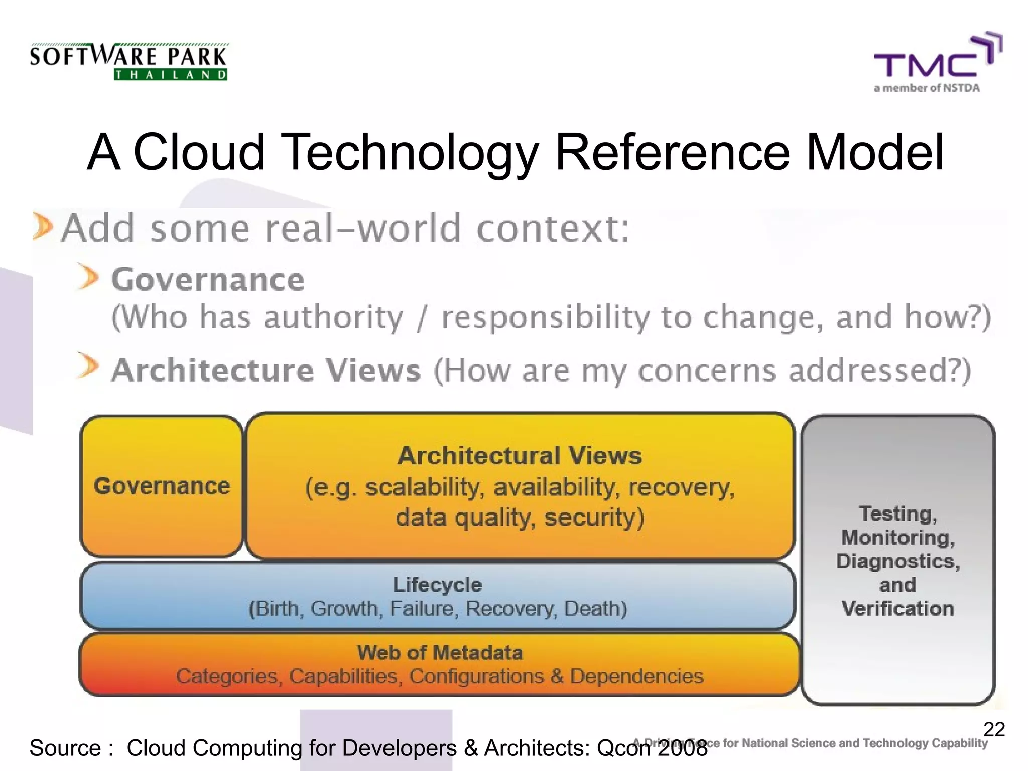 22
A Cloud Technology Reference Model
Source : Cloud Computing for Developers & Architects: Qcon 2008
 