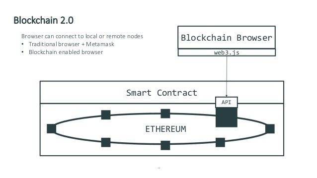 The Blockchain Ecosystem