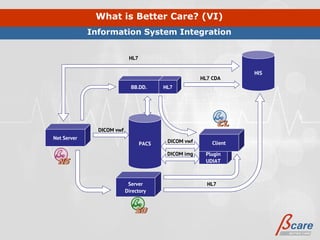 What is Better Care? (VI)
             Information System Integration


                            HL7

                                                                   HIS
                                                      HL7 CDA
                             BB.DD.      HL7




               DICOM vwf
Net Server
                                  PACS    DICOM vwf       Client

                                          DICOM img    Plugin
                                                       UDIAT



                            Server                      HL7
                           Directory
 