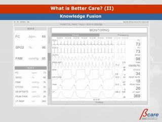 What is Better Care? (II)
   Knowledge Fusion
 