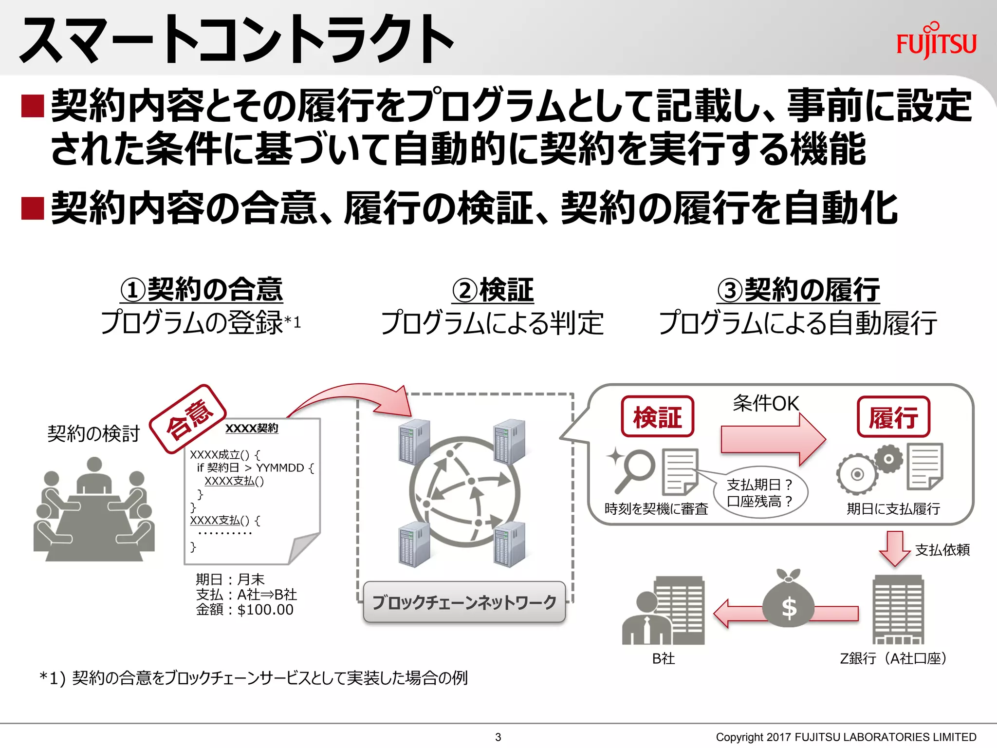 Blockchain EXE Nagoya #1：ブロックチェーンを応用したデータ流通ネットワークの取り組み（今井 悟史 / 富士通） | PDF