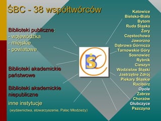 Biblioteki publiczne : - wojewódzka - miejskie - powiatowe Biblioteki akademickie państwowe Biblioteki akademickie niepubliczne inne instytucje   (wydawnictwa, stowarzyszenie, Pałac Młodzieży)‏ Katowice Bielsko-Biała Bytom Ruda Śląska Żory Częstochowa Jaworzno Dąbrowa Górnicza Tarnowskie Góry Sosnowiec Rybnik Cieszyn Wodzisław Śląski Jastrzębie Zdrój Piekary Śląskie Racibórz Opole Zabrze Chorzów Głubczyce Pszczyna Ś - 38 współtwórców 