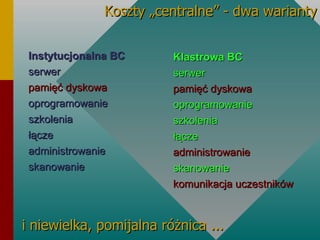 Koszty „centralne” - dwa warianty Instytucjonalna BC serwer pamięć dyskowa oprogramowanie szkolenia łącze administrowanie skanowanie Klastrowa BC serwer pamięć dyskowa oprogramowanie szkolenia łącze administrowanie skanowanie komunikacja uczestników i niewielka, pomijalna różnica ... 
