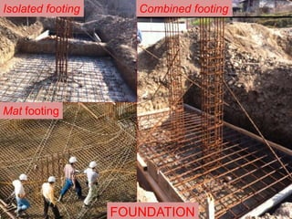 FOUNDATION
Isolated footing Combined footing
Mat footing
 