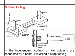 3. Strap footing:
 