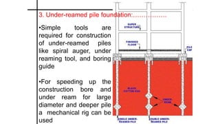 Underreaming Chart pire and well.pptx