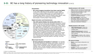 © Deloitte LLP and affiliated entities.
1-2: BC has a long history of pioneering technology innovation (2 of 2)
Visualization
• BC’s early imaging innovations have been used by NASA.
In the 1970s, MDA was the first company to use a digital
computer to create images of Earth from satellite radar data.
This image-processing technology was used by NASA, the
European Space Agency, and the Canadian Space Agency. MDA
alumni have gone on to continue to innovate imaging
technologies, including digital image printing.
Digital Animation and Entertainment
• The video game industry has strong roots in BC. Don
Mattrick, one of the world’s top video game executives, created
Evolution, the first commercially successful Canadian computer
game. He later founded Distinctive Software Inc. (DSI), which
was considered a “veritable giant” in the industry by the end of
the 1980s. DSI was eventually acquired and became EA
Canada, one of EA’s largest and “most venerable studios.” It
has been responsible for producing the Need for Speed series,
which “went on to become one of the highest grossing
Canadian-born intellectual properties ever”, as well as notable
EA Sport franchises, including FIFA Soccer, NHL hockey, and
UFC. FIFA Soccer and Microsoft’s Need for Speed are two of the
top six global game franchises based on earnings—and both
came out of BC.
West Coast Unicorns
• BC has produced 3 of Canada’s 5 “unicorns”. For decades,
BC has been developing technology-sector talent. As part of a
wider innovation ecosystem, this unique talent has led to the
creation of an unmatched number of industry unicorns in
Canada—that is, private companies valued at $1 billion or more.
Only five unicorns exist in Canada, and three are products of
the BC tech sector.
12
Notable pioneers in BC include:
• Creo: originally manufactured optical tape
recorders, then innovated to create digital
image printing technology. It was
eventually sold to Kodak.
• UrtheCast Corp: produces Earth-imaging
system for geospatial analysis.
• ALI Technologies: created PACS
technology, which was used to manage
and archive medical imaging such as X-
rays. The company was acquired by
healthcare corporation McKesson.
Notable pioneers in BC include:
• Relic Entertainment: created the
world’s first complete 3D real-time
strategy game.
• Radical Entertainment: produced
games for Nintendo, Sega, Microsoft, and
Sony systems.
• Club Penguin: created a safe, creative,
online community for kids; was acquired
by Disney.
BC unicorns include:
• Slack: a cloud-based collaboration tool
developer.
• Hootsuite: a social media platform
management tool.
• Avigilon: a maker of high-definition
network video-recording systems.
Visualization
Digital
Animation
Data Analytics
Communications
& Wireless
Legend
Visualization
Digital
Animation
Data Analytics
Communications
& Wireless
Legend
Sources: (1) Graphics, images, and logos reproduced with permiss on from BC Tech Associat on. (2) Logos of post-secondary institutions/programs used with permiss on from post-secondary associat ons (3) D-Wave, Cantech Letter, Canadian Business, Canadian
Business, IEEE Canadian Review, Urthecast, Diagnost c Imaging, BC Technology, Gustaven School of Business, Electron c Arts, Escapist Magazine, Relic, Activision, Industry Interviews
 