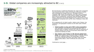 © Deloitte LLP and affiliated entities.
1995 2005 2010 2015
1-3: Global companies are increasingly attracted to BC (1 of 2)
BC has become a preferred destination for major tech companies
from around the world. Today, 60 percent of the top 10 global
tech companies by market cap (e.g., Microsoft, Amazon,
Facebook, IBM, Oracle Microsystems, and SAP) have a physical
presence in BC. Vancouver is also home to digital media giants
Sony Picture Imageworks, Industrial Light and Magic, Bandai
Namco, Nintendo, and Double Negative. BC is also home to large
multinational companies such as GE, Cisco, McKesson, Intel, and
Samsung.
BC is appealing for its talent quality, relative cost of labour, tax
incentives, and geographic location on the west coast of North
America.
• Talent quality is a key part of BC’s value proposition.
Post-secondary institutions are graduating talent with in-
demand skills to support industry and, with its confluence of
industry players, BC has an environment where talent can
continue to develop its skills.
• The relative cost of labour in BC attracts global tech
firms. Tech salaries are 25 percent lower in Canada relative
to the US, creating a labour cost advantage. Industry
executives indicate that lower-cost labour does not mean
lower-quality labour, which reinforces the value of BC
talent.
Continued on next page…..
13
Today,60%of the top 10 global tech
companies (by market
cap) have a physical
presence in BC
Sources: (1) Graphics, images, and logos reproduced with permiss on from BC Tech Associat on. (2) NASDAQ, HQ Vancouver, KPMG, BCG, Business in Vancouver
 
