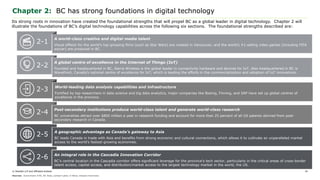 © Deloitte LLP and affiliated entities.
2-3 World-leading data analysis capabilities and infrastructure
Fortified by top researchers in data science and big data analytics, major companies like Boeing, Finning, and SAP have set up global centres of
excellence in the province.
Sources: Government of BC, BC Stats, Cantech Letter, D-Wave, Industry Interviews
2-2
A global centre of excellence in the Internet of Things (IoT)
Founded and headquartered in BC, Sierra Wireless is the global leader in connectivity hardware and devices for IoT. Also headquartered in BC is
Wavefront, Canada’s national centre of excellence for IoT, which is leading the efforts in the commercialization and adoption of IoT innovations.
2-1
A world-class creative and digital media talent
Visual effects for the world’s top-grossing films (such as Star Wars) are created in Vancouver, and the world’s #1-selling video games (including FIFA
soccer) are produced in BC.
Chapter 2: BC has strong foundations in digital technology
2-6 An integral role in the Cascadia Innovation Corridor
BC’s central location in the Cascadia corridor offers significant leverage for the province’s tech sector, particularly in the critical areas of cross-border
talent access, capital access, and distribution/market access to the largest technology market in the world, the US.
2-5 A geographic advantage as Canada’s gateway to Asia
BC leads Canada in trade with Asia and benefits from strong economic and cultural connections, which allows it to cultivate an unparalleled market
access to the world’s fastest-growing economies.
2-4
Post-secondary academic institutions produce world-class talent and generate world-class research
BC is credited with 9 Nobel Prize winners and BC universities account for more than 25 percent of all US patents derived from post-secondary research
in Canada.
16
Its strong roots in innovation have created the foundational strengths that will propel BC as a global leader in digital technology. Chapter 2 will
illustrate the foundations of BC’s digital technology capabilities across the following six sections. The foundational strengths described are:
 