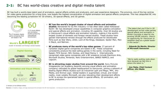 © Deloitte LLP and affiliated entities.
Animation and Visual Effects
Digital Gaming
2-1: BC has world-class creative and digital media talent
• BC has the world’s largest cluster of visual effects and animation
studios. Renowned for its film industry—it has often been called Hollywood
North—BC has developed unique capabilities in computer graphics simulation
and special effects and animation, including 3D capability. Over 60 studios are
in Vancouver’s visual effects and animation industry, making it the world’s
largest cluster of domestic and foreign-owned studios. These studios have
gained international renown through the effects produced for blockbuster
films such as Star Wars, LEGO, Lord of the Rings, Deadpool, Spider-Man, Men
in Black, and Batman.
• BC produces many of the world’s top video games. 27 percent of
Canadian digital game companies are based in BC. These companies
consistently produce the best-selling games in the world, including Need for
Speed, FIFA Soccer, NHL Hockey, and Dead Rising 3. Internationally
recognized video game companies with a BC presence include Electronic Arts,
Microsoft Studios, Nintendo, Relic Entertainment, BANDI NAMCO, and
Capcom.
• BC is attracting major studios from around the world. Sony Pictures
Imageworks (an Academy Award®-winning visual effects and animation
company) relocated its global headquarters to Vancouver, joining a network of
leading digital effects studios such as Industrial Light and Magic, MPC, dhx
Media, and Animal Logic. Global leaders in augmented, virtual, and mixed
reality, most notably Microsoft, are also relocating their development efforts
to BC to access the specialized talent in special effects, 3D animation, and
game production.
“We’re really putting roots down
here because we feel this is
where the talent is.”
– Ace Fipke, Chief Content
Officer, dhx Media
BC has built a world-class talent pool of animators, special effects artists and producers, and user-experience designers. The province, one of the top centres
for video game production for a long time, now boasts the highest concentration of digital animation and special effects companies. This has catapulted BC into
becoming the leading jurisdiction for 3D artistry, 3D special effects, and 3D games.
“The talent that you’ll find in 3D
development across video games,
special effects and animation in
British Columbia is ideal for the
growing VR/MR industry…there’s
an opportunity for Vancouver to
establish itself as a global leader
in this sector”.
– Edoardo De Martin, Director
of Microsoft Vancouver
# of visual effects
and animation
studios producing
international
blockbusters
6027%
% of Canadian digital
game companies that
are based in BC
17
World’s LARGEST
cluster of domestic and foreign-owned studios
Sources: (1) Graphics, images, and logos reproduced with permission from BC Tech Association. (2) Vancouver Economic Commission, HQ Vancouver, Business in Vancouver, Industry Interviews.
 