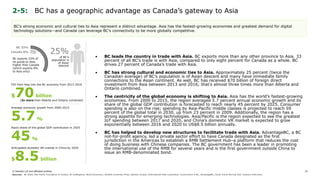 © Deloitte LLP and affiliated entities.
• BC leads the country in trade with Asia. BC exports more than any other province to Asia. 33
percent of all BC’s trade is with Asia, compared to only eight percent for Canada as a whole. BC
drives 27 percent of Canada’s trade with Asia.
• BC has strong cultural and economic ties to Asia. Approximately 25 percent (twice the
Canadian average) of BC’s population is of Asian descent and many have immediate family
connections to the Asian continent. As well, BC has received $70 billion of foreign direct
investment from Asia between 2013 and 2016; that’s almost three times more than Alberta and
Ontario combined.
• The centricity of the global economy is shifting to Asia. Asia has the world’s fastest-growing
economies. From 2000 to 2015, the region averaged 5.7 percent annual economic growth and its
share of the global GDP contribution is forecasted to reach nearly 45 percent by 2025. Consumer
spending is also on the rise; spending by Asia-Pacific middle classes is projected to reach 59
percent of the global total in 2030, up from 23 percent in 2009. Additionally, the region has a
strong appetite for emerging technologies. Asia/Pacific is the region expected to see the greatest
IoT spending between 2017 and 2020, and China’s domestic VR market is expected to grow
exponentially between 2016 and 2020 to US$8.5 billion annually.
• BC has helped to develop new structures to facilitate trade with Asia. AdvantageBC, a BC
not-for-profit agency, led a private sector effort to have Canada designated as the first
jurisdiction in the Americas to establish a RMB Settlement Hub–a platform that reduces the cost
of doing business with Chinese companies. The BC government has been a leader in promoting
the international use of the RMB for several years and is the first government outside China to
issue an RMB-denominated bond.
2-5: BC has a geographic advantage as Canada’s gateway to Asia
BC’s strong economic and cultural ties to Asia represent a distinct advantage. Asia has the fastest-growing economies and greatest demand for digital
technology solutions—and Canada can leverage BC’s connectivity to be more globally competitive.
25%
of BC’s
population is
of Asian
descent
BC 33%
Canada 8%
BC exports 33% of
its goods to Asia,
higher than Canada
(which exports 8%
to Asia only)
Anticipated domestic VR market in China by 2020
$8.5billion
FDI from Asia into the BC economy from 2013-2016
$70billion
(3x more than Alberta and Ontario combined)
Asia‘s share of the global GDP contribution in 2025
45%
Average economic growth from 2000-2015
5.7%
22
Sources: BC Stats, Asia Pacific Foundation of Canada, fDi Intelligence, World Economics, Deloitte University Press, Deloitte Canada, International Data Corporation, Government of BC, AdvantageBC, South China Morning Post, Industry Interviews
 