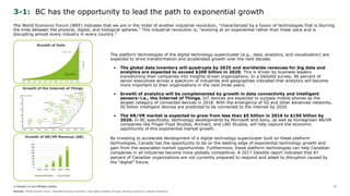 © Deloitte LLP and affiliated entities.
3-1: BC has the opportunity to lead the path to exponential growth
The platform technologies of the digital technology supercluster (e.g., data, analytics, and visualization) are
expected to drive transformation and accelerated growth over the next decade.
• The global data inventory will quadruple by 2025 and worldwide revenues for big data and
analytics are expected to exceed $200 billion in 2020. This is driven by business leaders
transitioning their companies into insights-driven organizations. In a Deloitte survey, 96 percent of
senior executives across a spectrum of industries and geographies indicated that analytics will become
more important to their organizations in the next three years.
• Growth of analytics will be complemented by growth in data connectivity and intelligent
sensors–i.e., the Internet of Things. IoT devices are expected to surpass mobile phones as the
largest category of connected devices in 2018. With the emergence of 5G and other advanced networks,
50 billion intelligent devices are predicted to be connected to the internet by 2020.
• The AR/VR market is expected to grow from less than $5 billion in 2016 to $150 billion by
2020. In BC specifically, technology developments by Microsoft and Sony, as well as homegrown AR/VR
companies like Finger Food Studios, Archiact, and LNG Studios, will help capture the economic
opportunity of this exponential market growth.
By investing to accelerate development of a digital technology supercluster built on these platform
technologies, Canada has the opportunity to be on the leading edge of exponential technology growth and
gain from the associated market opportunities. Furthermore, these platform technologies can help Canadian
companies in all industries become more globally competitive. A 2017 Deloitte report indicated that 87
percent of Canadian organizations are not currently prepared to respond and adapt to disruption caused by
the “digital” future.
Sources: World Economic Forum, International Data Corporation, Digi-Capital, Deloitte, Ericsson, Business Vancouver, Industry Interviews
Growth of the Internet of Things
Growth of Data
Growth of AR/VR Revenue ($B)
27
The World Economic Forum (WEF) indicates that we are in the midst of another industrial revolution, “characterized by a fusion of technologies that is blurring
the lines between the physical, digital, and biological spheres.” This industrial revolution is, “evolving at an exponential rather than linear pace and is
disrupting almost every industry in every country.”
1992
1M
2003
0.5B
2009
IOT Inception
2012
8.7B
2013
11.2B
2014
14.2B
2016
22.98B
2015
18.2B
2017
28.4B
2019
42.1B
2019
34.8B
2020
50.1B
1988 2020201620121992 1996 2000 2004 2006
50
40
30
20
10
0
Billions of Users
0
20
40
60
80
100
120
140
160
2016 2017 2018 2019 2020
Augmented Reality Virtual Reality
2010 2020201820172011 2012 2013 2015 20062014 2019
Zettabytes
CAGR= 42%
40
30
20
10
Big Data
 