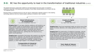 © Deloitte LLP and affiliated entities. 29
3-2: BC has the opportunity to lead in the transformation of traditional industries (2 of 3)
Smart Infrastructure
& Transportation
(e.g. smart transportation, clean tech)
Imagine how IoT and data collection platforms will transform our
cities. Multiple modes of transportation could be technologically
integrated to optimize the flow of each citizen to their unique
destination. This modal integration combined with demand
forecasting (leveraging big data) could help optimize the use of
critical infrastructure (e.g., parking lots) and resources (e.g.,
public transit spending).
Imagine how visualization technology also supports city planning
and emergency response. City planners could use big data and
analytics to simulate the impact of proposed infrastructure
changes or events, including new buildings, changes to traffic
patterns, or what might happen in an emergency situation.
Transportation & Industrial
(e.g. infrastructure, adv. manufacturing,
construction, electric, gas)
Creative & Digital
Economy
(e.g. digital media, digital retail)
Imagine how virtual and augmented reality can bring more of the
action of movies, television, and videos games to life in our living
rooms.
Imagine how the preservation of indigenous language, cultures,
and traditions could be supported by digital media technologies.
Language and cultural learning apps would be more than just on-
screen flashcards: augmented and virtual reality can be used to
create immersive learning experiences where a new language and
experience becomes a part of everyday life and is explored in
context as part of the real world.
Tech, Media & Telecom
(e.g. film, entertainment, gaming)
Natural
Resources
Health & Bio-
Sciences
Transportation
& Industrial
Tech, Media &
Telecom
Environment &
Resource Tech
Precision
Health &
Healthtech
Creative &
Digital
Economy
Data Analytics Platforms
Data Collection Platforms
Smart Infr. &
Transportation
Data Visualization Platforms
The digital technology supercluster platforms and technologies have the power to transform
traditional industries. The following are examples of how these transformations can bring to life the
“re-imagined future”.
Bringing these re-imagined futures to life will require collaboration between players in the enabling
technology platforms and the market leaders seeking to transform their markets.
Sources: Industry Interviews
 
