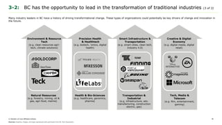 © Deloitte LLP and affiliated entities. 30
3-2: BC has the opportunity to lead in the transformation of traditional industries (3 of 3)
Many industry leaders in BC have a history of driving transformational change. These types of organizations could potentially be key drivers of change and innovation in
the future.
Environment & Resource
Tech
(e.g. clean resources agri-
tech, climate solutions)
Creative & Digital
Economy
(e.g. digital media, digital
retail)
Precision Health
& Healthtech
(e.g. biotech, ‘omics, digital
health)
Smart Infrastructure &
Transportation
(e.g. smart cities, clean tech,
Industry 4.0)
Natural Resources
(e.g. forestry, mining, oil &
gas, agri-food, marine)
Tech, Media &
Telecom
(e.g. film, entertainment,
gaming)
Health & Bio-Sciences
(e.g. healthcare, genomics,
pharma)
Transportation &
Industrial
(e.g. infrastructure, adv.
manufacturing, construction
electric, gas)
Sources: Graphics, images, and logos reproduced with permission from BC Tech Association.
 