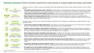© Deloitte LLP and affiliated entities.
Executive Summary: British Columbia is positioned to lead Canada as a global digital technology supercluster
4
Sources: BC Stats, Vancouver Economic Commission, D-Wave, Cantech Letter, Research Universities’ Council of British Columbia, BCG, ABI Research, Startup Genome, Industry Interviews
Today, BC is home to a vibrant, diverse, and successful technology-enabled economy that has been building momentum since the
1960s. BC has:
• The fastest-growing technology sector in Canada. BC leads Canada in technology-sector GDP growth and job creation and
boasts Canada’s #1 startup ecosystem, 3 of 5 Canadian billion-dollar startups, and 2 of Canada’s top 3 universities in software
development.
• A long history of pioneering technological innovation. Companies in BC introduced the world’s first cellular radio, developed the
technology that powered the first broadband internet networks, and commercialized the world’s first quantum computer.
• Global companies increasingly attracted to BC. A strong roster of the world’s leading tech companies—including Microsoft,
Amazon, Boeing, Cisco, Disney, Electronic Arts, GE, Sony, and SAP—as well as homegrown successes like Avigilon, Bardel,
BuildDirect, Hootsuite, Slack, and Vision Critical all call BC home.
Its strong roots in innovation have created the foundational strengths that will propel BC as a global leader in digital technology. These
strengths include:
• A world-class creative and digital media talent. Visual effects for the world’s top-grossing films (such as Star Wars) are created
in Vancouver, and the world’s #1-selling video games (including FIFA soccer) are produced in BC.
• A global centre of excellence in the Internet of Things (IoT). Founded and headquartered in BC, Sierra Wireless is the global
leader in connectivity hardware and devices for IoT. Also headquartered in BC is Wavefront, Canada’s national centre of excellence
for IoT, which is leading the efforts in the commercialization and adoption of IoT innovations.
• World-leading data analysis capabilities and infrastructure. Fortified by top researchers in data science and big data analytics,
major companies like Boeing, Finning, and SAP have set up global centres of excellence in the province.
• Post-secondary academic institutions produce world-class talent and generate world-class research. BC students are
credited with launching 2 of BC’s 3 “unicorn” companies and BC universities account for more than 25 percent of all US patents
derived from post-secondary research in Canada.
• A geographic advantage as Canada’s gateway to Asia. BC leads Canada in trade with Asia and benefits from strong economic
and cultural connections, which allows it to cultivate an unparalleled market access to the world’s fastest-growing economies.
• An integral role in the Cascadia Innovation Corridor. BC’s centricity in the Cascadia corridor offers significant leverage for the
province’s tech sector, particularly in the critical areas of cross-border talent access, capital access, and distribution/market access
to the largest technology market in the world, the US.
#1
3 of 5
Canadian unicorns
Fastest-
growing
Tech sector in Canada
Largest
per capita tech startup
cluster in Canada
$26 billion
in revenue
>150,000
jobs
2 of top 3
universities in software
development in Canada
Start-up ecosystem in
Canada
 