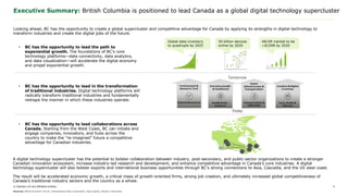 © Deloitte LLP and affiliated entities. 5
Sources: World Economic Forum, International Data Corporation, Digi-Capital, Industry Interviews
Executive Summary: British Columbia is positioned to lead Canada as a global digital technology supercluster
A digital technology supercluster has the potential to bolster collaboration between industry, academic, and public-sector organizations to create a stronger
Canadian innovation ecosystem, increase industry-led research and development, and enhance competitive advantage in Canada’s core industries. A digital
technology supercluster will also bolster exports and international business opportunities through BC’s strong connections to Asia, Cascadia, and the US west coast.
The result will be accelerated economic growth, a critical mass of growth-oriented firms, strong job creation, and ultimately increased global competitiveness of
Canada’s traditional industry sectors and the country as a whole.
Environment &
Resource Tech
Natural Resources
Creative & Digital
Economy
Tech, Media &
Telecom
Precision Health
& Healthtech
Health & Bio-
Sciences
Smart
Infrastructure &
Transportation
Transportation &
Industrial
Looking ahead, BC has the opportunity to create a global supercluster and competitive advantage for Canada by applying its strengths in digital technology to
transform industries and create the digital jobs of the future.
• BC has the opportunity to lead the path to
exponential growth. The foundations of BC’s core
technology platforms—data connectivity, data analytics,
and data visualization—will accelerate the digital economy
and propel exponential growth.
Global data inventory
to quadruple by 2025
50 billion devices
online by 2020
AR/VR market to be
>$150B by 2020
• BC has the opportunity to lead collaborations across
Canada. Starting from the West Coast, BC can initiate and
engage companies, innovators, and hubs across the
country to make the “re-imagined” future a competitive
advantage for Canadian industries.
• BC has the opportunity to lead in the transformation
of traditional industries. Digital technology platforms will
radically transform traditional industries and fundamentally
reshape the manner in which these industries operate.
Tomorrow
Today
 