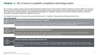 © Deloitte LLP and affiliated entities.
BC is home to a vibrant, diverse, and successful technology-enabled economy that has been building momentum since the 1960s. Over the past
50 years, BC’s tech sector has grown in its contribution to Canada’s economy, becoming the country’s leading region and sector in job growth in
2016. Today, BC’s reputation attracts major global technology players to establish a presence in the province, while the vibrancy of the tech
ecosystem has allowed homegrown companies to flourish.
This chapter will present an overview of the province’s tech sector in 3 sections. These sections will illustrate that BC has:
Chapter 1: BC is home to a globally competitive technology sector
9
1-3
Global companies increasingly attracted to BC
A strong roster of the world’s leading tech companies—including Microsoft, Amazon, Boeing, Cisco, Disney, Electronic Arts,
GE, Sony, and SAP—as well as homegrown successes like Avigilon, Bardel, BuildDirect, Hootsuite, Slack, and Vision Critical all
call BC home.
Sources: Government of BC, BC Stats, Cantech Letter, D-Wave, Industry Interviews
1-2
A long history of pioneering technological innovation
Companies in BC introduced the world’s first cellular radio, developed the technology that powered the first broadband
internet networks, and commercialized the world’s first quantum computer.
1-1
The fastest-growing technology sector in Canada
BC leads Canada in technology-sector GDP growth and job creation and boasts Canada’s #1 startup ecosystem, 3 of 5
Canadian billion-dollar startups, and two of Canada’s top three universities in software development.
 