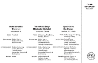 The Distillery
Historic District
Toronto, ON, Canada
Quartiers
Du Canal
Montreal, QC, Canada
Bottleworks
District
Indianapolis, IN
Food Hall
FOOD:
Guided Tours,
Outdoor Markets,
Movie Theatre
ACTIVITIES:
Outdoor Gathering
Spaces, Seasonal
Considerations,
Memorable Moments 
Destinations
ENVIRONMENT:
Shops
RETAIL:
Coffee shop, Fine Dining,
Brewery, Bakery
FOOD:
Guided Tours,
Outdoor Markets,
Street Performers,
Public Art Installations
ACTIVITIES:
Outdoor Gathering
Spaces, Seasonal
Considerations,
Memorable Moments 
Destinations
ENVIRONMENT:
Outdoor Events 
Markets, Shops,
Art Galleries, Salons
RETAIL:
Coffee shop, Fine Dining,
Brewery, Bakery
FOOD:
Guided Tours,
Outdoor Markets,
Street Performers,
Public Art Installations
ACTIVITIES:
Outdoor Gathering
Spaces, Seasonal
Considerations,
Memorable Moments 
Destinations
ENVIRONMENT:
Outdoor Events 
Markets, Shops,
Art Galleries, Salons
RETAIL:
RESEARCH
CASE
STUDIES
 