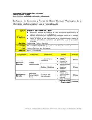 PROGRAMA NACIONAL DE FORMACIÓN DE EDUCADORES
COMISIÓN NACIONAL DEL PNFE
BÁSICO CURRICULAR: Tecnologías de la Información y la Comunicación



Dosificación de Contenidos y Temas del Básico Curricular “Tecnologías de la
Información y la Comunicación” para la Tercera Cohorte:


          Trayecto Trayecto de Formación Inicial
                         •     Reconocer la necesidad de la formación del nuevo educador para la refundación de la
                               República, expresando compromiso para lograrlo.
                         •     Demostrar la motivación hacia la profesión en su desempeño cotidiano en los diferentes
       Objetivos               contextos educativos.
                         •     Elaborar el Proyecto de Vida como resultado de su autorreconocimiento, teniendo en
                               cuenta sus potencialidades, aspiraciones y la problemática actual de la educación
                               venezolana.
          Cohorte Segunda y Tercera Cohorte
        Semestre         De acuerdo a la Cohorte (ver plan de estudio y adecuaciones)
              Inicio     Novena Semana del Semestre
         Duración        Aprox. 9 semanas

       Componentes              Categorías                     Contenidos                           Temas                   Duración
                                                                                           •     Bases Legales
                                                                                           •     Software y
                                                       Introducción a la
                                                                                                 Hardware                      8 horas
                                                       Informática                         •     Estructura del
     Tecnología              Modelos                                                             Computador
     Educativa               Instruccionales                                               •     Aprendizaje virtual
                                                                                           •     Ambientes
                                                       Modelos Educativos                        interactivos                  6 horas
                                                                                           •     Ambientes
                                                                                                 virtuales
                                                                                           •     Bibliotecas
                             Medios de                                                           Virtuales como
     Comunicación                                      El Internet y la                          medio tecnológico
     Educativa
                             Comunicación                                                  •
                                                                                                                               6 horas
                                                       Comunicación                              Motores de
                             Social                                                              búsqueda
                                                                                           •     Correo Electrónico
                                                                                                 Total de Horas
                                                                                                                            20 horas
                                                                                                   Académicas




                     Elaborado por: Prof. Angel Cedillo y Lic. Héctor García / Colaboradores: Profa. Lezy Vargas y Lic. Mildred Benítez / UBV-2005
 
