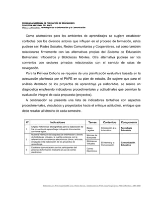 PROGRAMA NACIONAL DE FORMACIÓN DE EDUCADORES
COMISIÓN NACIONAL DEL PNFE
BÁSICO CURRICULAR: Tecnologías de la Información y la Comunicación



   Como alternativas para los ambientes de aprendizajes se sugiere establecer
contactos con los diversos actores que influyen en el proceso de formación, estos
pudiese ser: Redes Sociales, Redes Comunitarias y Cooperativas, así como también
relacionarse firmemente con las alternativas propias del Sistema de Educación
Bolivariana: Infocentros y Bibliotecas Móviles. Otra alternativa pudiese ser los
convenios con sectores privados relacionados con el servicio de salas de
navegación.
   Para la Primera Cohorte se requiere de una planificación evaluativa basada en la
adecuación planteada por el PNFE en su plan de estudio. Se sugiere que para el
análisis detallado de los proyectos de aprendizaje ya elaborados, se realice un
diagnostico empleando indicadores procedimentales y actitudinales que permitan la
evaluación integral de cada propuesta (proyectos).
   A continuación se presenta una lista de indicadores tentativos con aspectos
procedimentales, vinculados y proyectados hacia el enfoque actitudinal, enfoque que
debe resaltar al término de cada semestre.


   Nº                         Indicadores                                      Temas              Contenido             Componente
         Emplea referencias bibliográficas para la elaboración de
                                                                            Bases              Introducción a la        Tecnología
   1     los proyectos de aprendizaje incluyendo documentos
                                                                            Legales            Informática              Educativa
         con firma digital.
         Muestra interés en la búsqueda de información a través             Motores de
         de bibliotecas virtuales, la cual la evidencia con la              Búsqueda
   2     referencia de documentos electrónicos (libros, artículos,
         ensayos) en la elaboración de los proyectos de                     Bibliotecas
                                                                            Virtuales          El Internet y la         Comunicación
         aprendizaje.                                                                          Comunicación             Educativa
         Establece comunicación con los participantes del
                                                                            Correo
   3     proceso de formación mediante el uso de correo
                                                                            Electrónico
         electrónico




                     Elaborado por: Prof. Angel Cedillo y Lic. Héctor García / Colaboradores: Profa. Lezy Vargas y Lic. Mildred Benítez / UBV-2005
 