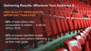 Delivering Results, Wherever Your Audience Is 
HIGH QUALITY VIDEO IS MORE 
IMPORTANT THAN EVER 
• 20% of total online video 
consumption is mobile … it will be 
40% in 2018 
• 32% of brands identified mobile 
optimization and content marketing 
as their main goals 
13 | ©2014 Brightcove Inc 
 