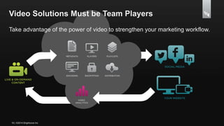 Video Solutions Must be Team Players 
Take advantage of the power of video to strengthen your marketing workflow. 
16 | ©2014 Brightcove Inc 
 