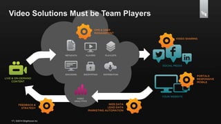 Video Solutions Must be Team Players 
17 | ©2014 Brightcove Inc 
 