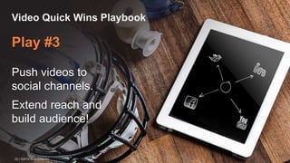 Video Quick Wins Playbook 
Play #3 
Push videos to 
social channels. 
Extend reach and 
build audience! 
22 | ©2014 Brightcove Inc 
 
