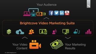 Your Video 
27 | ©2014 Brightcove Inc 
Content 
Your Marketing 
Results 
Your Audience 
 