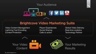 Video Content Management Player Experiences Global Video Delivery 
Lightning Fast Encoding Social Sharing Real-time analytics 
Content Protection Calls to action Technology Partner 
Your Video 
28 | ©2014 Brightcove Inc 
Content 
Your Marketing 
Results 
Your Audience 
 