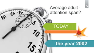 Average adult 
attention span? 
TODAY 
the year 2002 
 