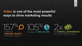Video is one of the most powerful 
ways to drive marketing results 
 