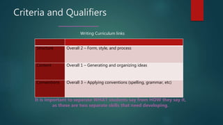 Criteria and Qualifiers
Structure Overall 2 – Form, style, and process
Content Overall 1 – Generating and organizing ideas
Conventions Overall 3 – Applying conventions (spelling, grammar, etc)
Writing Curriculum links
It is important to separate WHAT students say from HOW they say it,
as these are two separate skills that need developing.
 