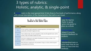 3 types of rubrics:
Holistic, analytic, & single-point
A holistic rubric is the most general kind. It lists three to five levels of performance, along
with a broad description of the characteristics that define each level.
Advantages:
-easy for teacher
-faster to grade
-gives one grade to
piece as a whole
Disadvantages:
-doesn't’t provide
targeted feedback for
students
Ideal use:
-standardized tests or
quick tasks that do not
need (or have time for)
feedback
 