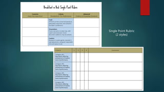 Single Point Rubric
(2 styles)
 