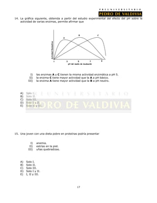 14. La gráfica siguiente, obtenida a partir del estudio experimental del efecto del pH sobre la
actividad de varias enzimas, permite afirmar que

B

C

Actividad Enzimática

A

1

I)
II)
III)

A)
B)
C)
D)
E)

Solo
Solo
Solo
Solo
Solo

3

5
7
pH del medio de incubación

las enzimas A y C tienen la misma actividad enzimática a pH 5.
la enzima C tiene mayor actividad que la A a pH básico.
la enzima A tiene mayor actividad que la B a pH neutro.

I.
II.
III.
I y II.
II y III.

15. Una joven con una dieta pobre en proteínas podría presentar
I)
II)
III)

A)
B)
C)
D)
E)

9

anemia.
estrías en la piel.
uñas quebradizas.

Solo I.
Solo II.
Solo III.
Solo I y II.
I, II y III.

17

 