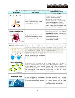Tabla 2. Propiedades físico-químicas del agua y sus funciones en los seres vivos.
Ejemplo de beneficio
Propiedad
Descripción
para el cuerpo
Fuerte polaridad

Pueden disolverse en las células
muchos tipos de moléculas,
Las moléculas polares de agua atraen
iones y otros compuestos polares,

permitiendo gran variedad de
reacciones químicas y el transporte de
numerosas sustancias. Ejemplos:

haciendo que se disocien.

Disolver moléculas polares como el
NaCl; El agua como el compuesto más
abundante del plasma sanguíneo.

Elevado calor específico

Esto la convierte en un buen aislante
térmico que mantiene la temperatura
El agua puede absorber una gran

interna de los seres vivos a pesar de

cantidad de calor mientras que su

las variaciones externas.

temperatura solo asciende ligeramente.

La

temperatura

corporal

permanece

relativamente constante.

Alto calor de vaporización

El agua tiene la propiedad de absorber

La

mucho calor cuando cambia del estado

sudoración

líquido al gaseoso, por tanto, para que

propiedad es utilizada como mecanismo

una

de regulación térmica.

molécula

adyacentes,

se

han

“escape”

las

romperse

de

de

evaporación

del

enfría

agua

el

por

cuerpo.

la
Esta

las

uniones entre ellas y, para romper los
puentes de hidrógeno, se necesita una
gran cantidad de energía.
.

Fuerza de cohesión

El

moléculas de agua a estar unidas entre

almohadón para proteger frente a las

sí, esta característica la hace un líquido

lesiones por fricción o traumatismo.

prácticamente incompresible.

Ejemplos: El agua presente en las

Las moléculas de H2O se unen por

articulaciones

puentes de hidrógeno.

Estados del agua

La cohesión es la tendencia de las

agua

cefalorraquídeo.

El agua, al descender la temperatura, a

Las capas de hielo en lagos y mares se

partir de los 4º C, empieza a aumentar

mantienen en la superficie, lo cual aísla

su volumen y a disminuir su densidad.

al

medio

actúa

como

y

acuático

en

de

lubricante

el

o

líquido

las

bajas

temperaturas permitiendo el desarrollo
de una diversidad de seres vivos.

3

 