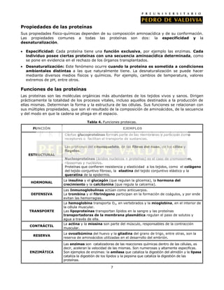 Propiedades de las proteínas
Sus propiedades físico-químicas dependen de su composición aminoacídica y de su conformación.
Las propiedades comunes a todas las proteínas son dos: la especificidad y la
desnaturalización.
Especificidad: Cada proteína tiene una función exclusiva, por ejemplo las enzimas. Cada
individuo posee ciertas proteínas con una secuencia aminoacídica determinada, como
se pone en evidencia en el rechazo de los órganos transplantados.
Desnaturalización: Este fenómeno ocurre cuando la proteína es sometida a condiciones
ambientales distintas a las que naturalmente tiene. La desnaturalización se puede hacer
mediante diversos medios físicos y químicos. Por ejemplo, cambios de temperatura, valores
extremos de pH, entre otros.

Funciones de las proteínas
Las proteínas son las moléculas orgánicas más abundantes de los tejidos vivos y sanos. Dirigen
prácticamente la totalidad de los procesos vitales, incluso aquellos destinados a la producción de
ellas mismas. Determinan la forma y la estructura de las células. Sus funciones se relacionan con
sus múltiples propiedades, que son el resultado de la composición de aminoácidos, de la secuencia
y del modo en que la cadena se pliega en el espacio.
Tabla 4. Funciones proteicas.
FUNCIÓN

EJEMPLOS
Ciertas glucoproteínas forman parte de las membranas y participan como
receptores o facilitan el transporte de sustancias.
Las proteínas del citoesqueleto, de las fibras del huso, de los cilios y
flagelos.

ESTRUCTURAL
Nucleoproteínas (ácidos nucleicos + proteínas) es el caso de cromosomas,
ribosomas y nucléolos.
Proteínas que confieren resistencia y elasticidad a los tejidos, como el colágeno
del tejido conjuntivo fibroso, la elastina del tejido conjuntivo elástico y la
queratina de la epidermis.
HORMONAL

La insulina y el glucagón (que regulan la glicemia), la hormona del
crecimiento y la calcitonina (que regula la calcemia).

DEFENSIVA

Las Inmunoglobulinas actúan como anticuerpos.
La trombina y el fibrinógeno participan en la formación de coágulos, y por ende
evitan las hemorragias.

TRANSPORTE

CONTRÁCTIL
RESERVA

ENZIMÁTICA

La hemoglobina transporta O2, en vertebrados y la mioglobina, en el interior de
la célula muscular.
Las lipoproteínas transportan lípidos en la sangre y las proteínas
transportadoras de la membrana plasmática regulan el paso de solutos y
agua a través de ella.
La actina y la miosina son parte del músculo, responsables de la contracción
muscular.
La ovoalbúmina del huevo y la gliadina del grano de trigo, entre otras, son la
reserva de aminoácidos utilizadas en el desarrollo del embrión.
Las enzimas son catalizadoras de las reacciones químicas dentro de las células, es
decir, aceleran la velocidad de las mismas. Son numerosas y altamente especificas.
Son ejemplos de enzimas: la amilasa que cataliza la digestión del almidón y la lipasa
cataliza la digestión de los lípidos y la pepsina que cataliza la digestión de las
proteínas.
7

 