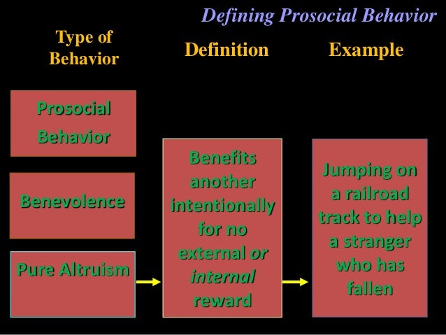 prosocial behaviour Prosocial behavior occurs when someone acts to help another person, particularly when they have no goal other than to help a fellow human. prosocial behaviour Prosocial behavior occurs when someone acts to help another person, particularly when they have no goal other than to help a fellow human.