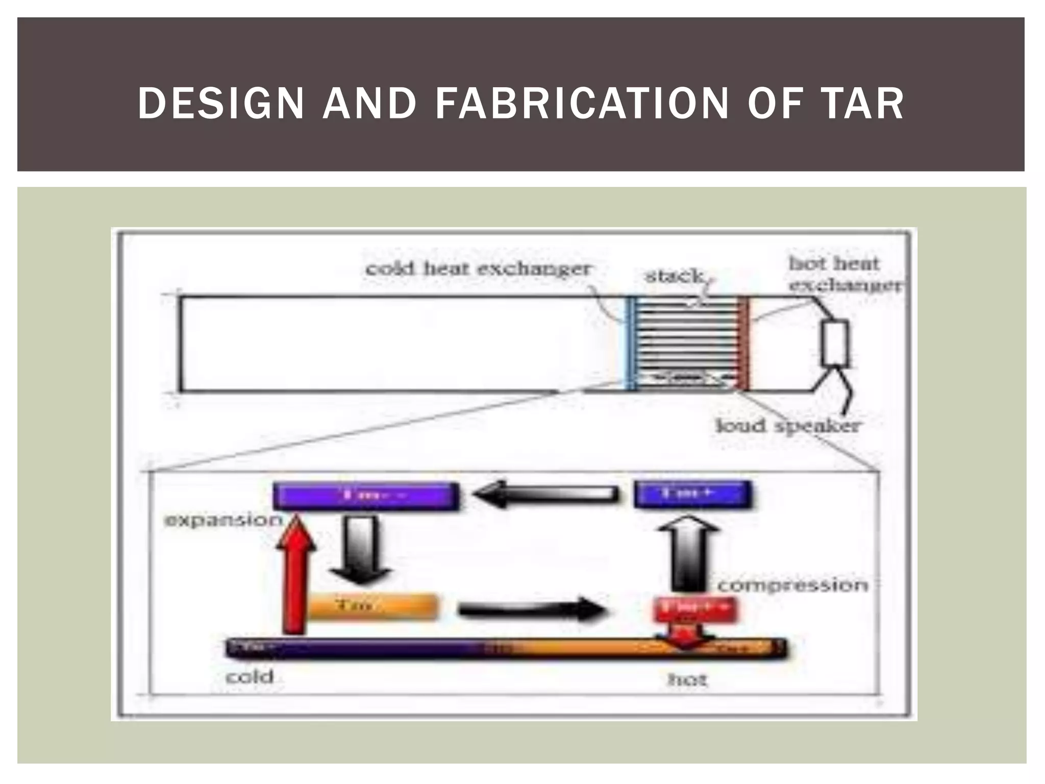 DESIGN AND FABRICATION OF TAR
 