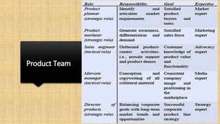 Product Team
 
