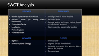 SWOT Analysis
STRENGTH OPPORTUNITY
 World’s largest internet marketplace
 Business model (no strong direct
competition)
 Economies of scale
 Localization
 Payment system
 Brand reputation
 Growing number of mobile shoppers
 Become a retailer
 Increase services and product portfolio through
portfolio through acquisition
 Open more online stores in other countries
WEAKNESS THREATS
 High fees
 No further growth strategy
 Online security
 Regional low cost online retailers
 Increasing competition from Amazon, Flipkart
Flipkart and Snapdeal
 Exchange rates
 