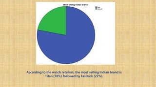 According to the watch retailers, the most selling Indian brand is
Titan (78%) followed by Fastrack (22%).
 